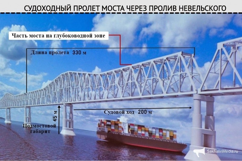 Проект строительства моста на Сахалин активно обсуждают чиновники